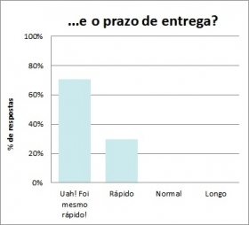  - Certificado Energético